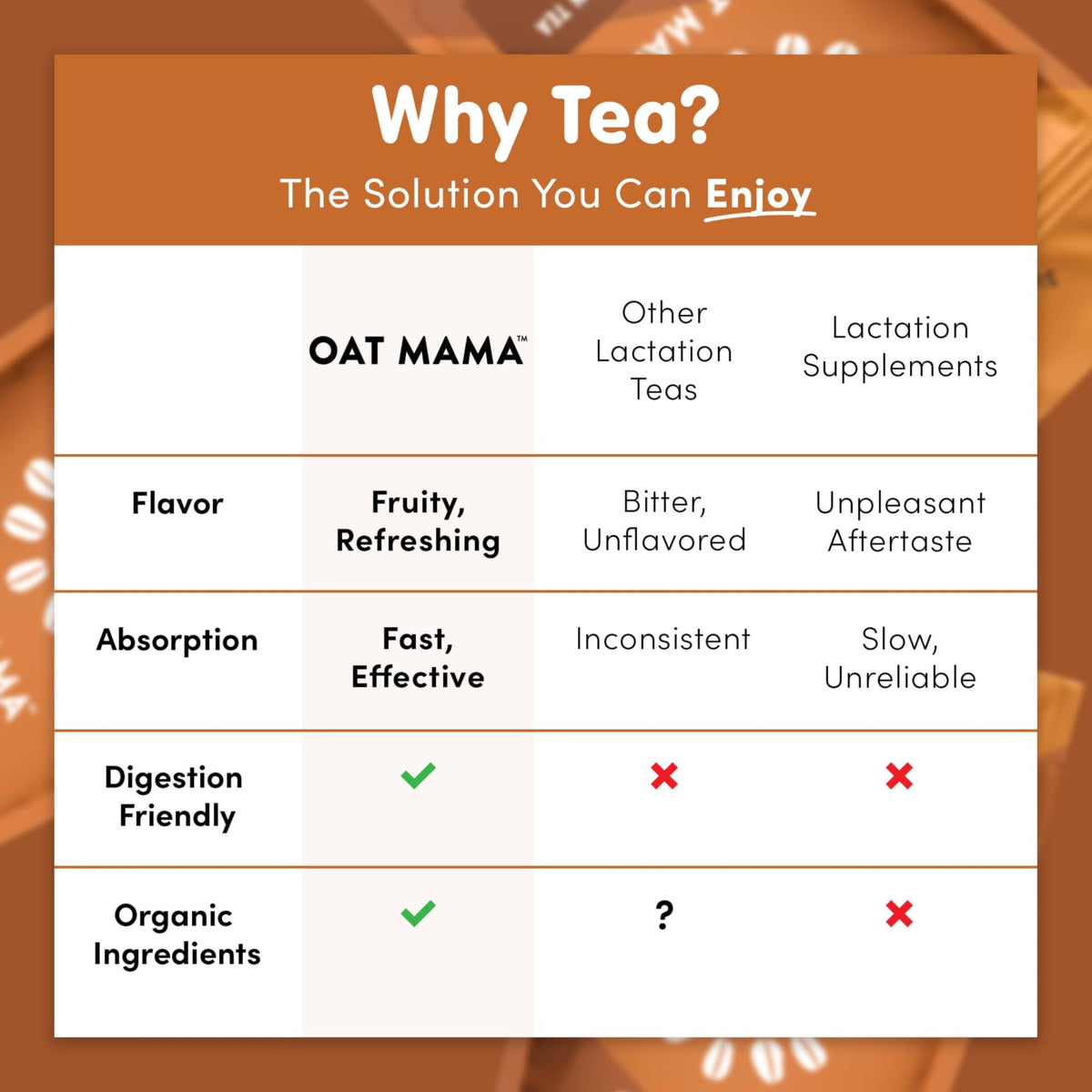 Oat Mama Organic ingredients fenugreek fennel ginger highlight natural herbal blend.