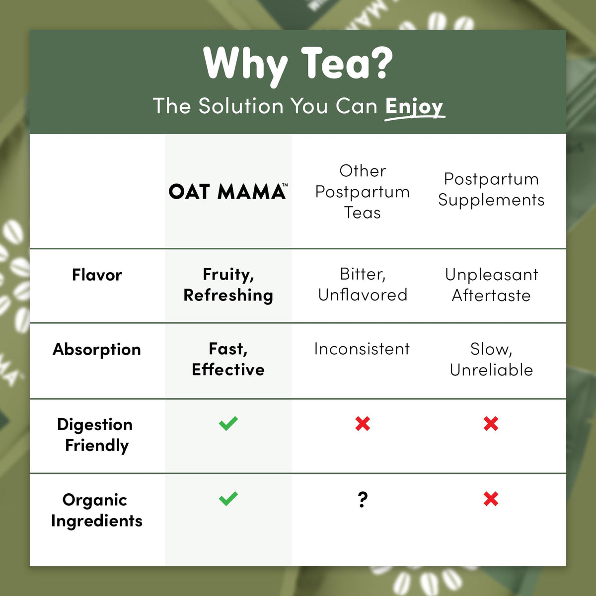 OAT MAMA Tea leaves close-up illustrating organic ingredients.