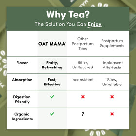 OAT MAMA Tea leaves close-up illustrating organic ingredients.