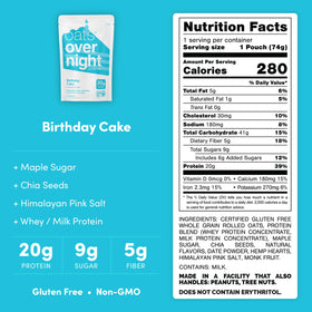 Oats Overnight Birthday Cake serving in bowl highlights protein-packed breakfast value.