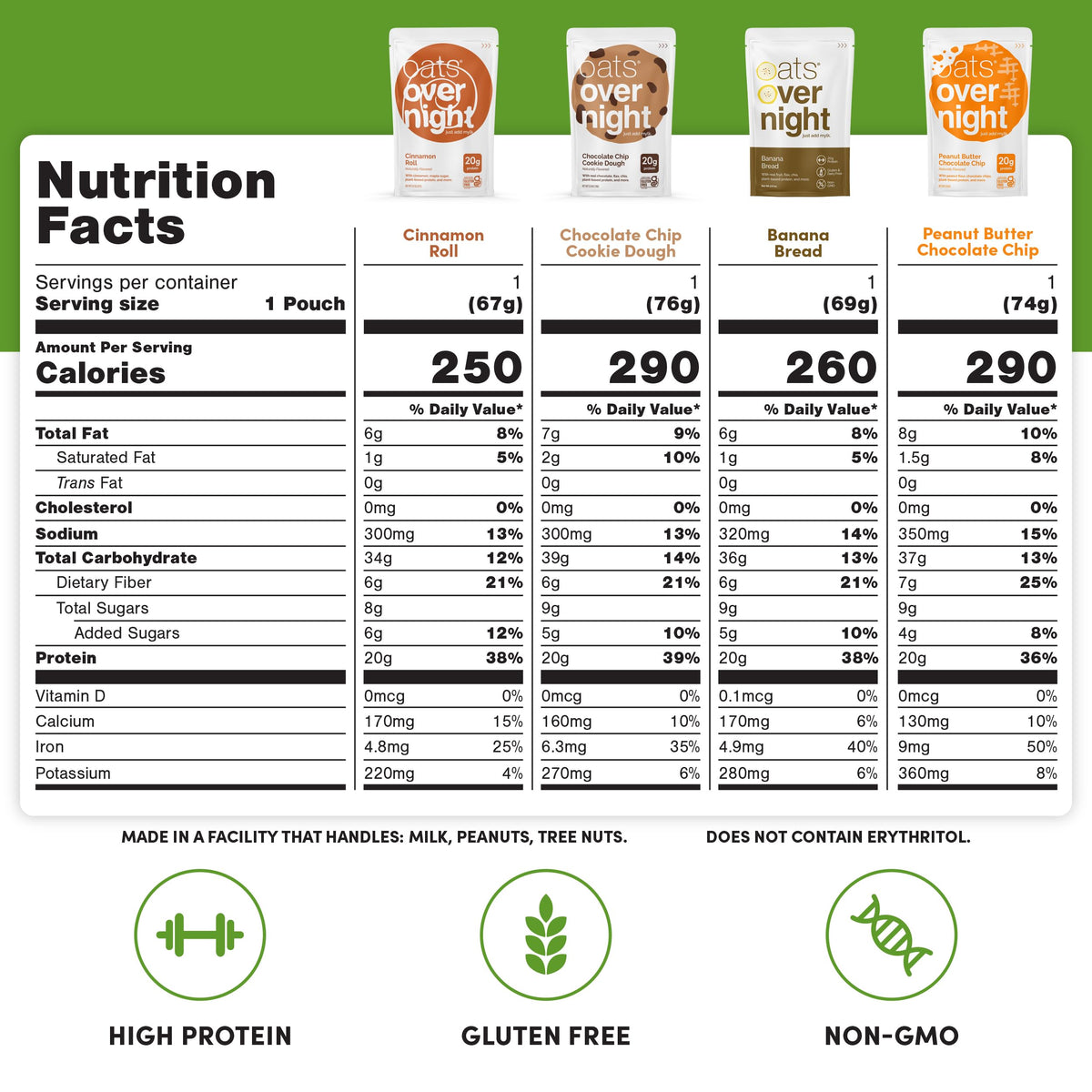 Oats Overnight blueberry cobbler pack visual highlighting convenient fiber-packed breakfast.