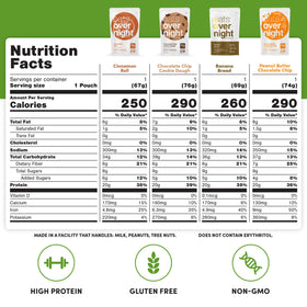 Oats Overnight blueberry cobbler pack visual highlighting convenient fiber-packed breakfast.