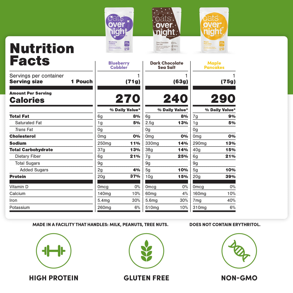 Oats Overnight chocolate chip cookie dough pack visual shows indulgent flavor with plant-based protein.