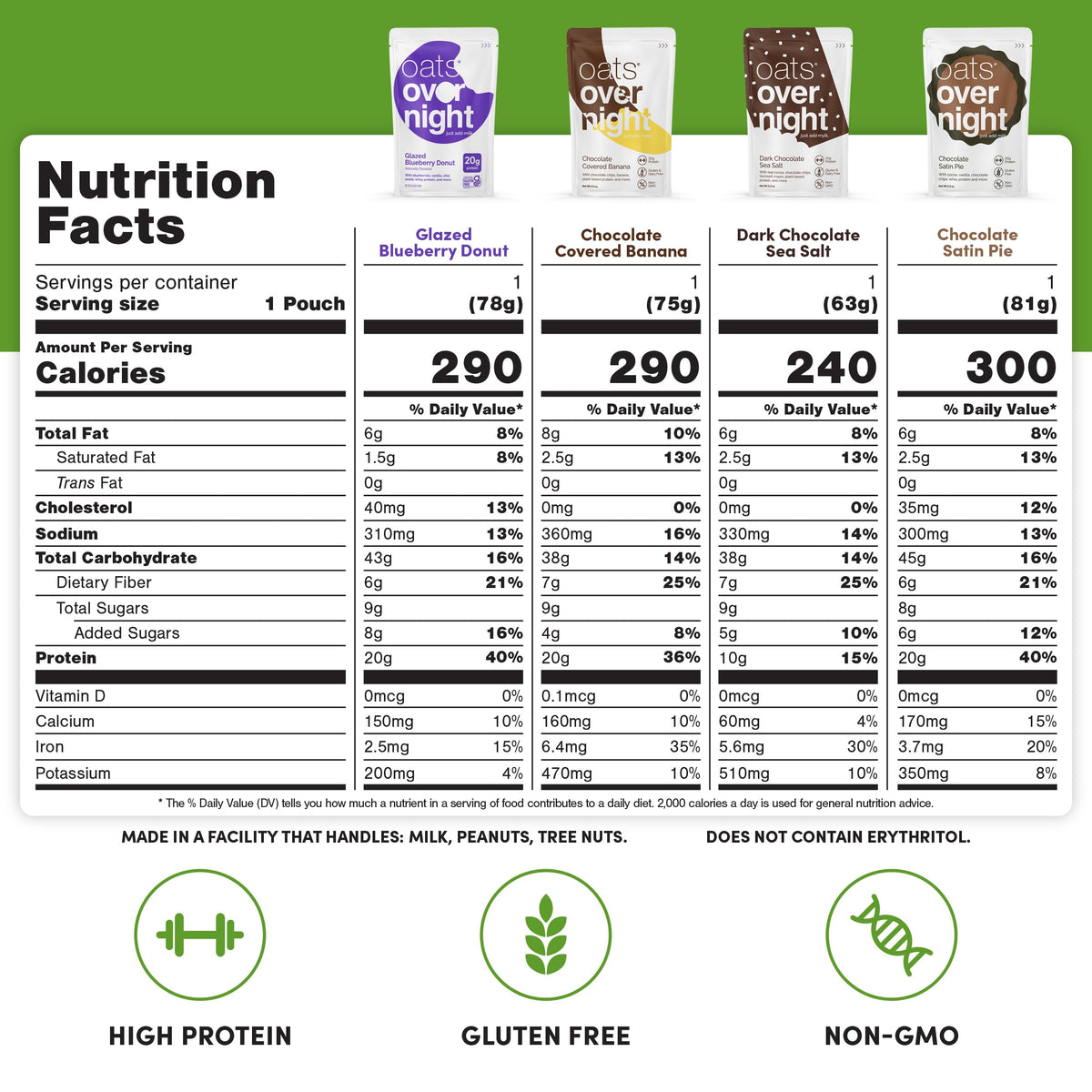 Oats Overnight Chocolate Chip Cookie Dough captures a fiber-rich, ready-to-mix breakfast.