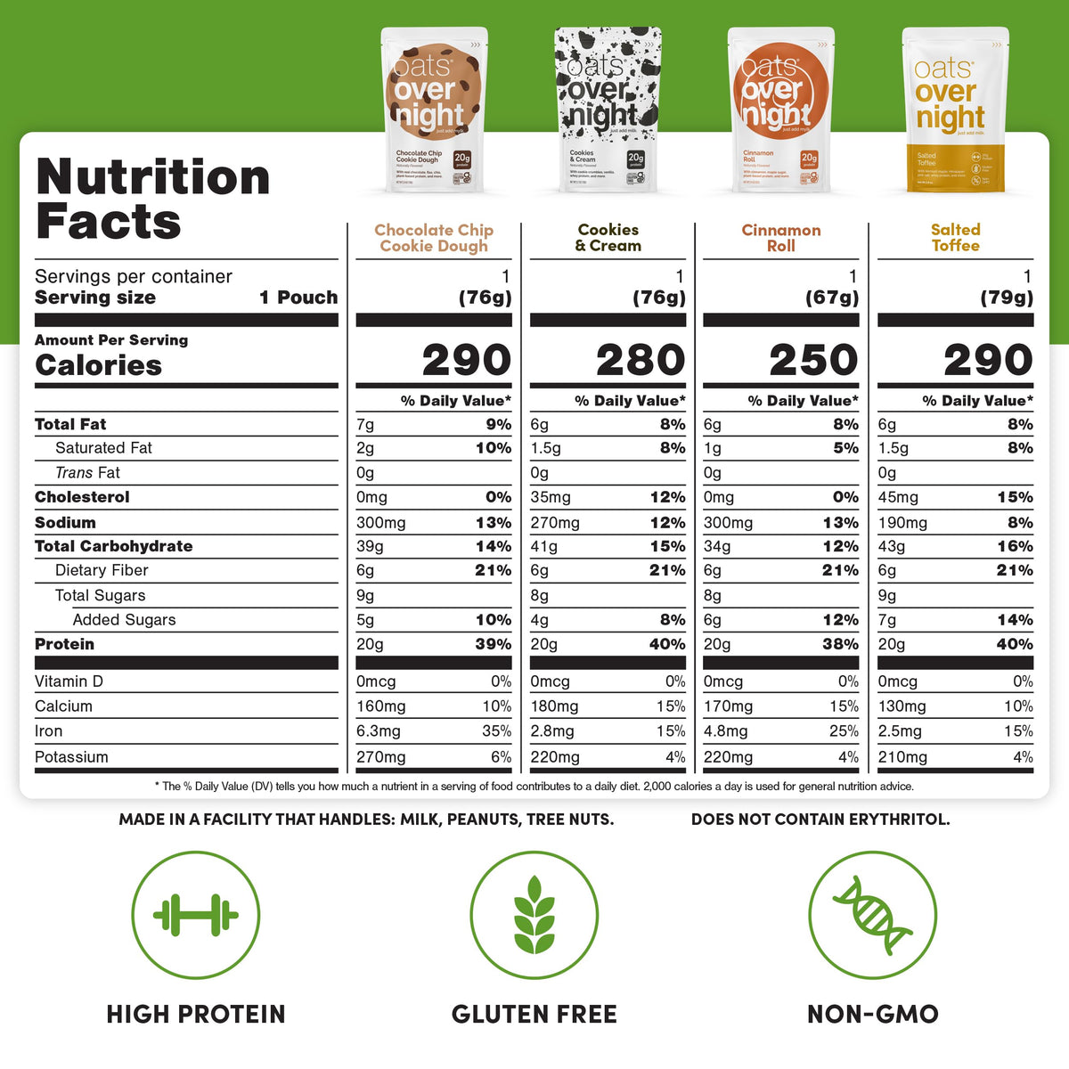 Oats Overnight Salted Toffee serving bowl showcases indulgent flavor and protein-fueled morning.