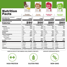 Oats Overnight fruit variety fridge-ready-bowl demonstrates grab-and-go convenience.