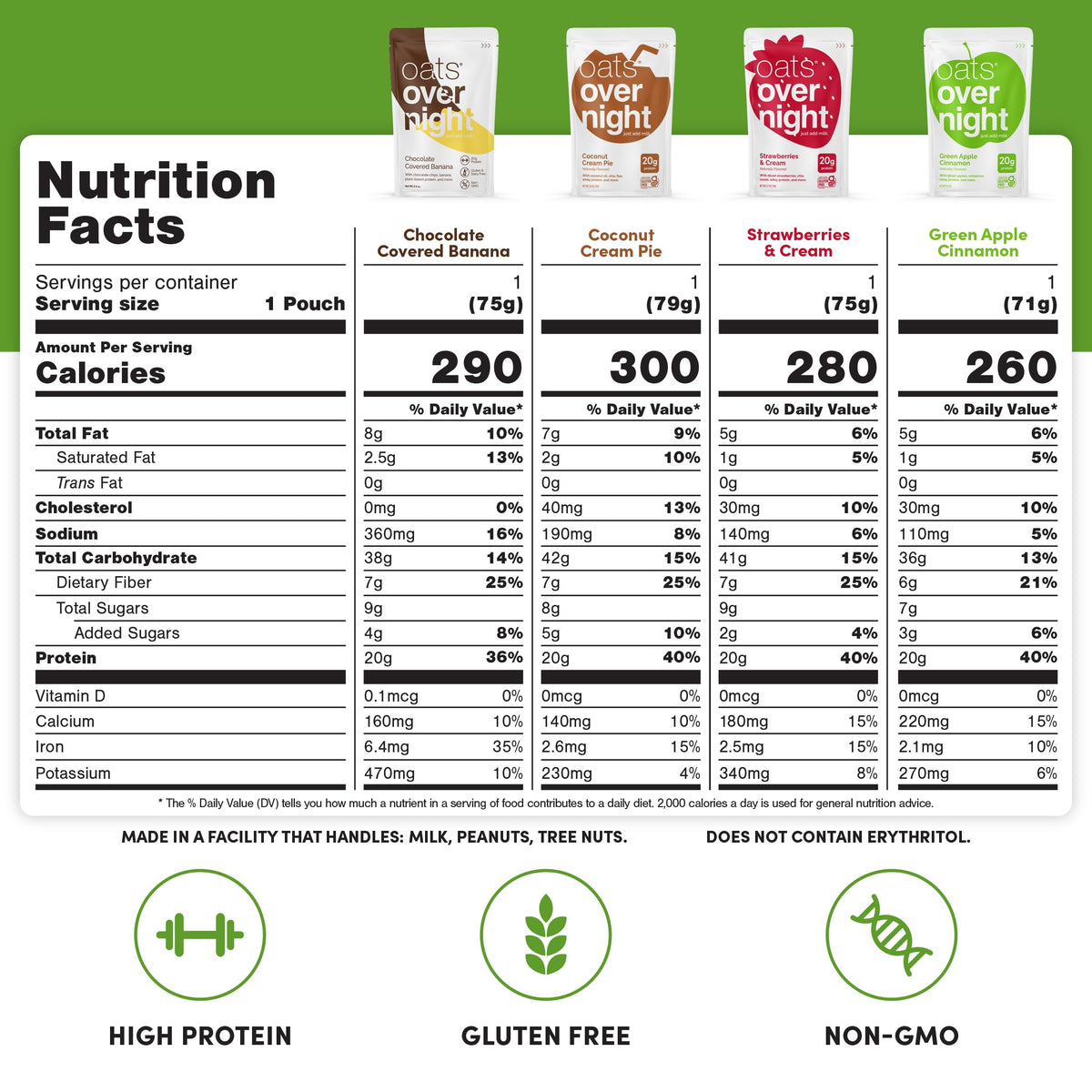 Oats Overnight fruit variety pack flavors collection displaying packaging and flavor range