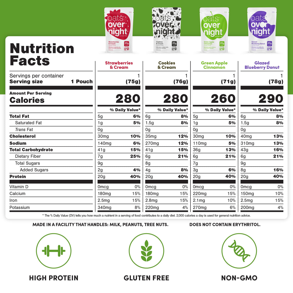 Oats Overnight Party Pack flavor variety display shows eight options.