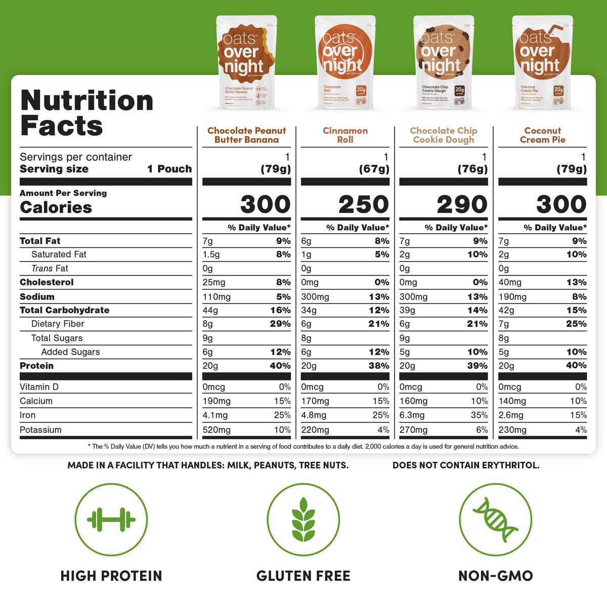 Oats Overnight Party Pack gluten-free label emphasizes safe, allergen-conscious start.