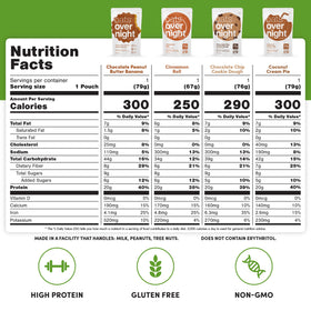 Oats Overnight Party Pack gluten-free label emphasizes safe, allergen-conscious start.