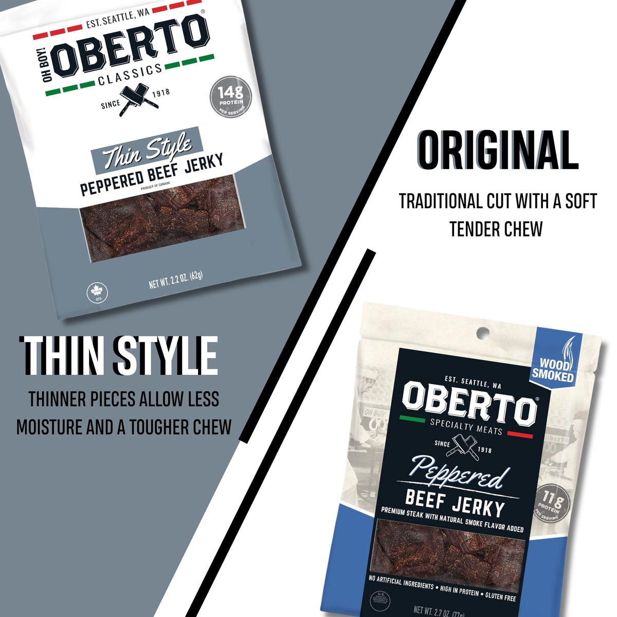Oberto Classic heritage Seattle 1918 banner highlights trusted beef jerky since inception