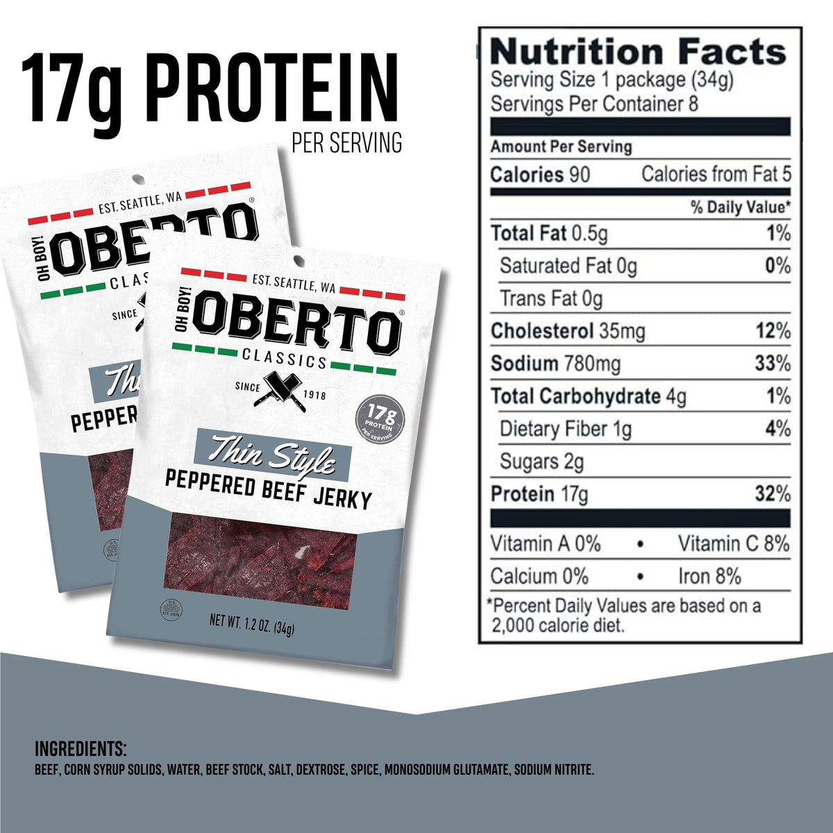Oh Boy! Oberto Jerky close-up texture emphasizes savory flavor and protein