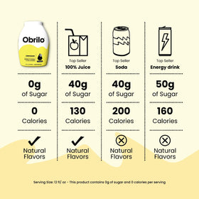 Obrilo Sour Apple drops ideal for kid-friendly mocktails and adult beverages