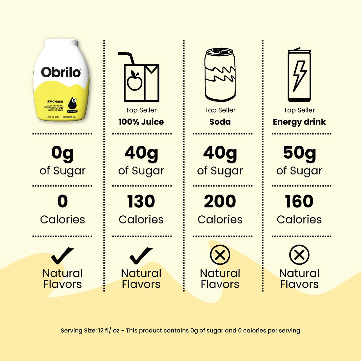 Obrilo Water Enhancer variety-pack highlights five bottles for family tastings.