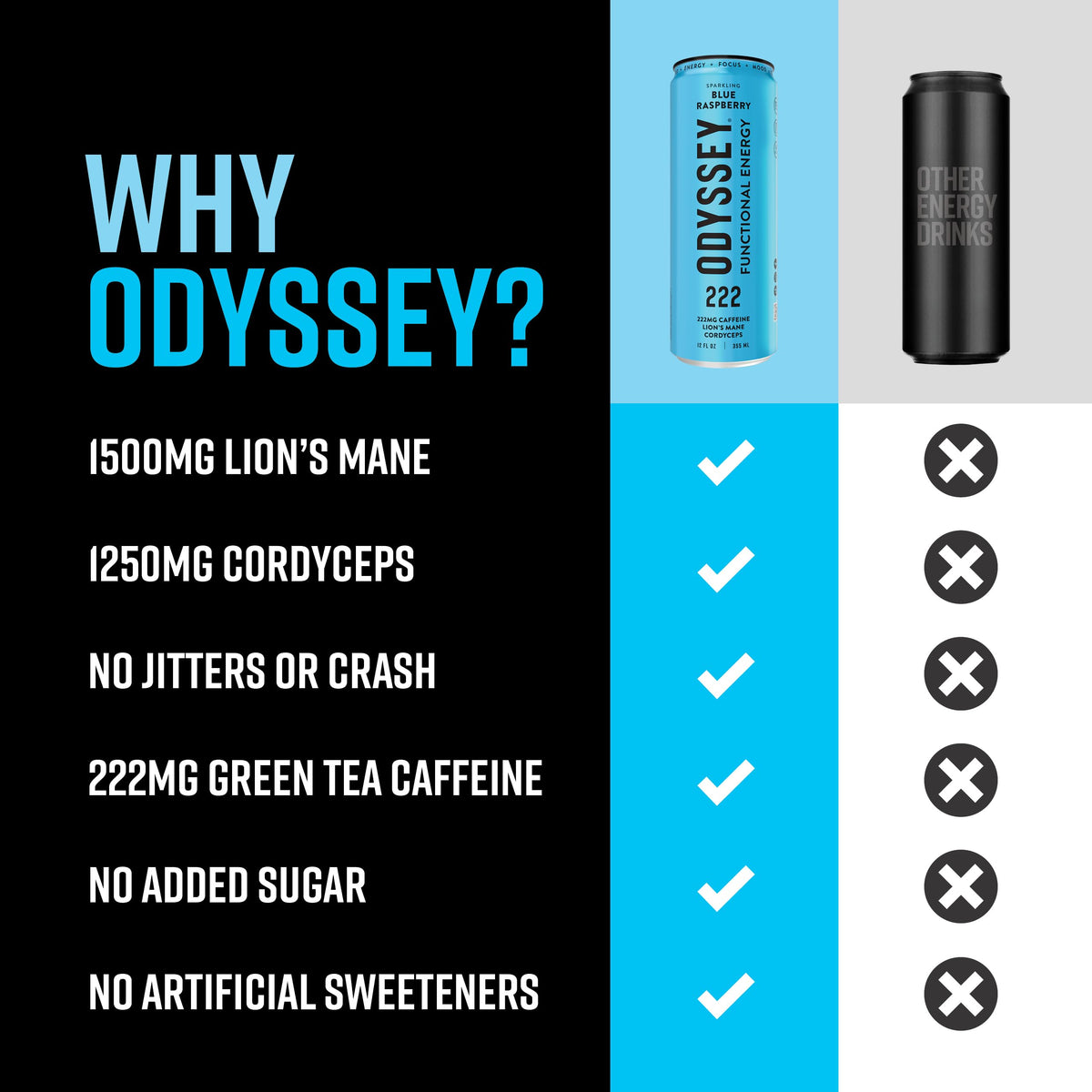Odyssey Elixir enjoy anytime bottle invites quick energy before workouts or tasks.