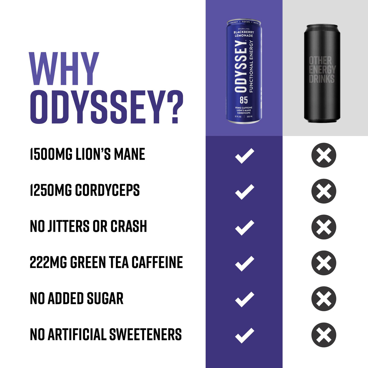 Odyssey Elixir 12-pack display offers convenient daily use.