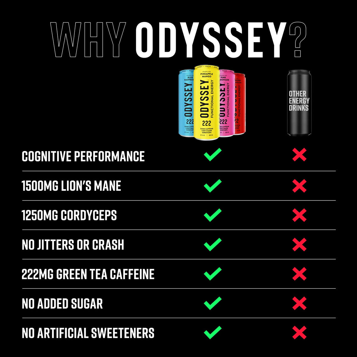 Odyssey Elixir refreshment is ideal during workouts, breaks, or focused study.