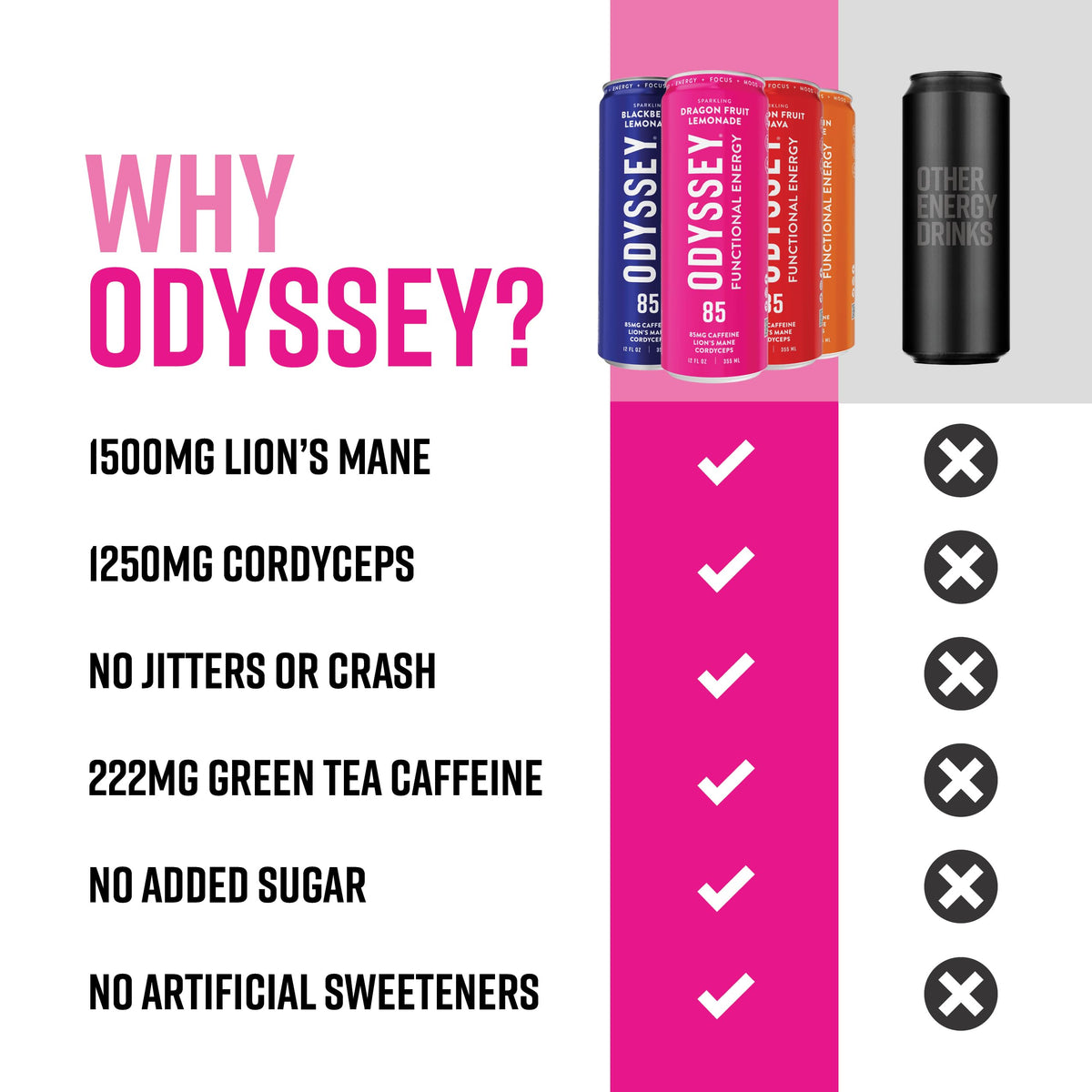 Odyssey Elixir sparkling can offers smooth, stomach-friendly energy.