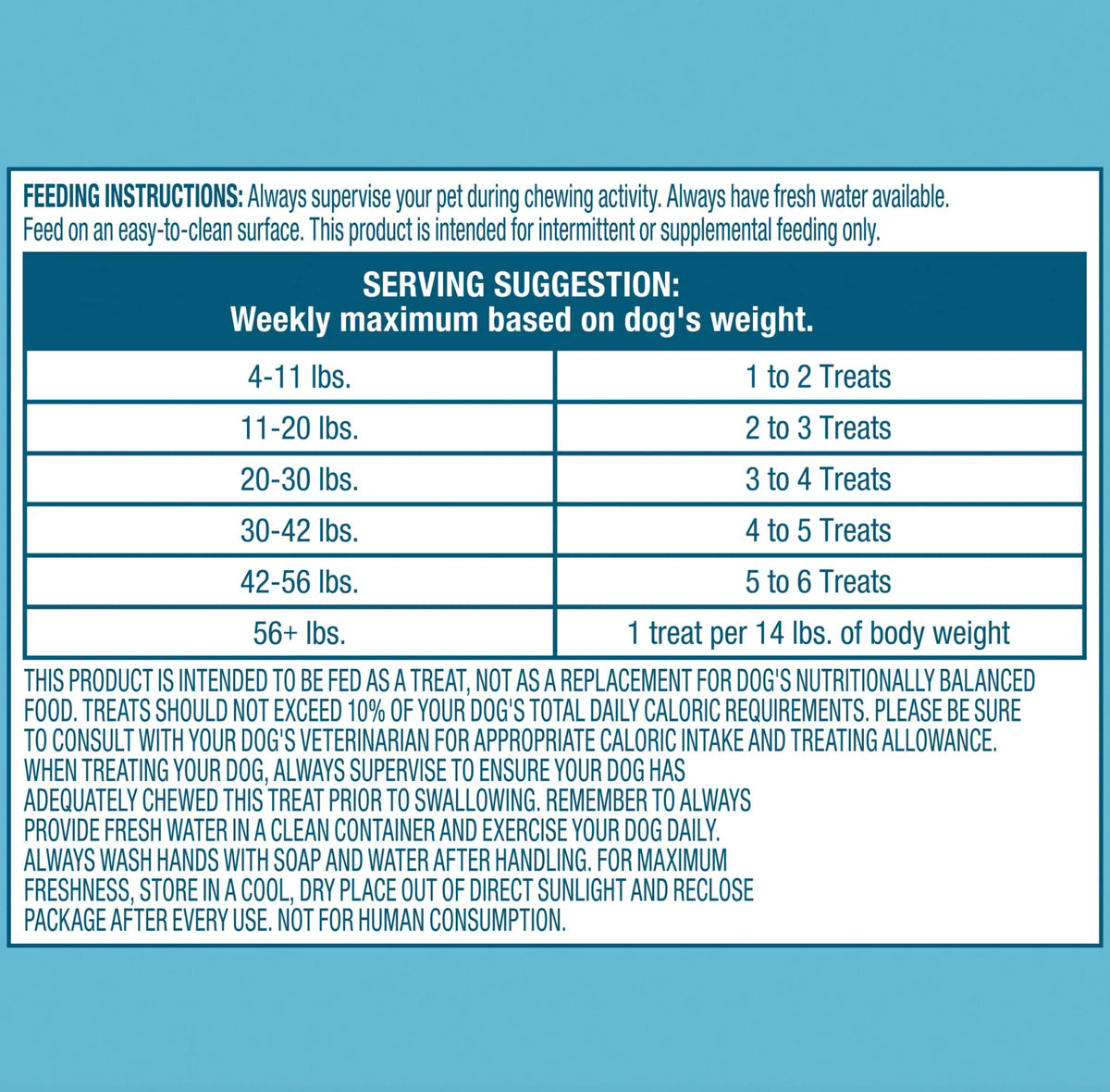 Nutrition facts area on Ol' Roy Munchy Bone indicating vitamins and minerals
