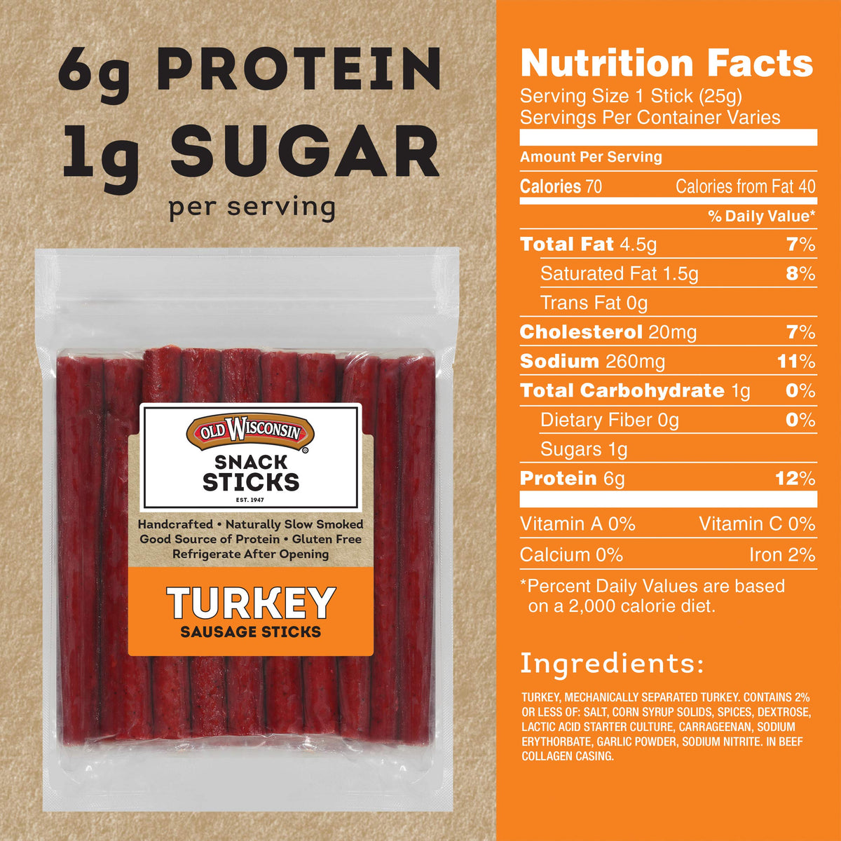Close-up of Old Wisconsin smoked turkey sausage sticks with rich flavor.