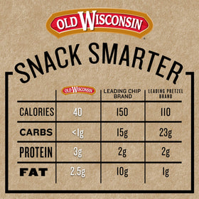 Old Wisconsin turkey sticks gluten-free label, simple, protein-forward choice.