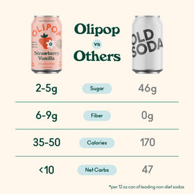 OLIPOP Classic Grape can; vibrant flavor with botanicals for digestion support.