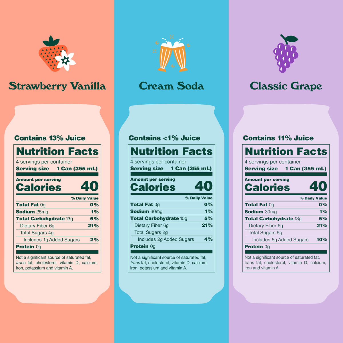 OLIPOP Cream Soda can; creamy nostalgia with fiber and prebiotics.
