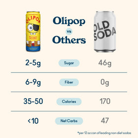 OLIPOP SpongeBob Pineapple Paradise glass pour captures tropical aroma