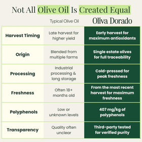 Oliva Dorado early harvest olives illustrate peak flavors.
