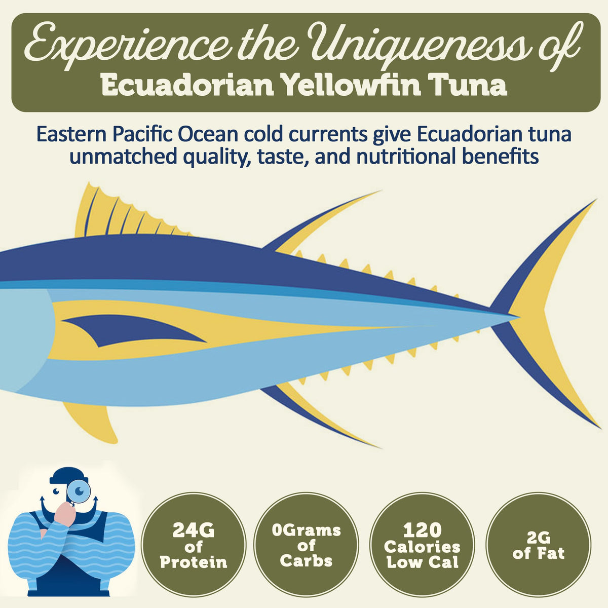 ONBOARD yellowfin tuna can side view highlights gluten-free, non-GMO ingredients.