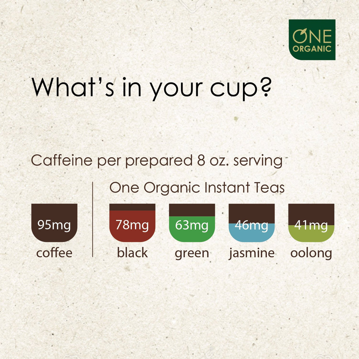 One Organic instant tea powder measuring-spoon close-up demonstrates easy serving.