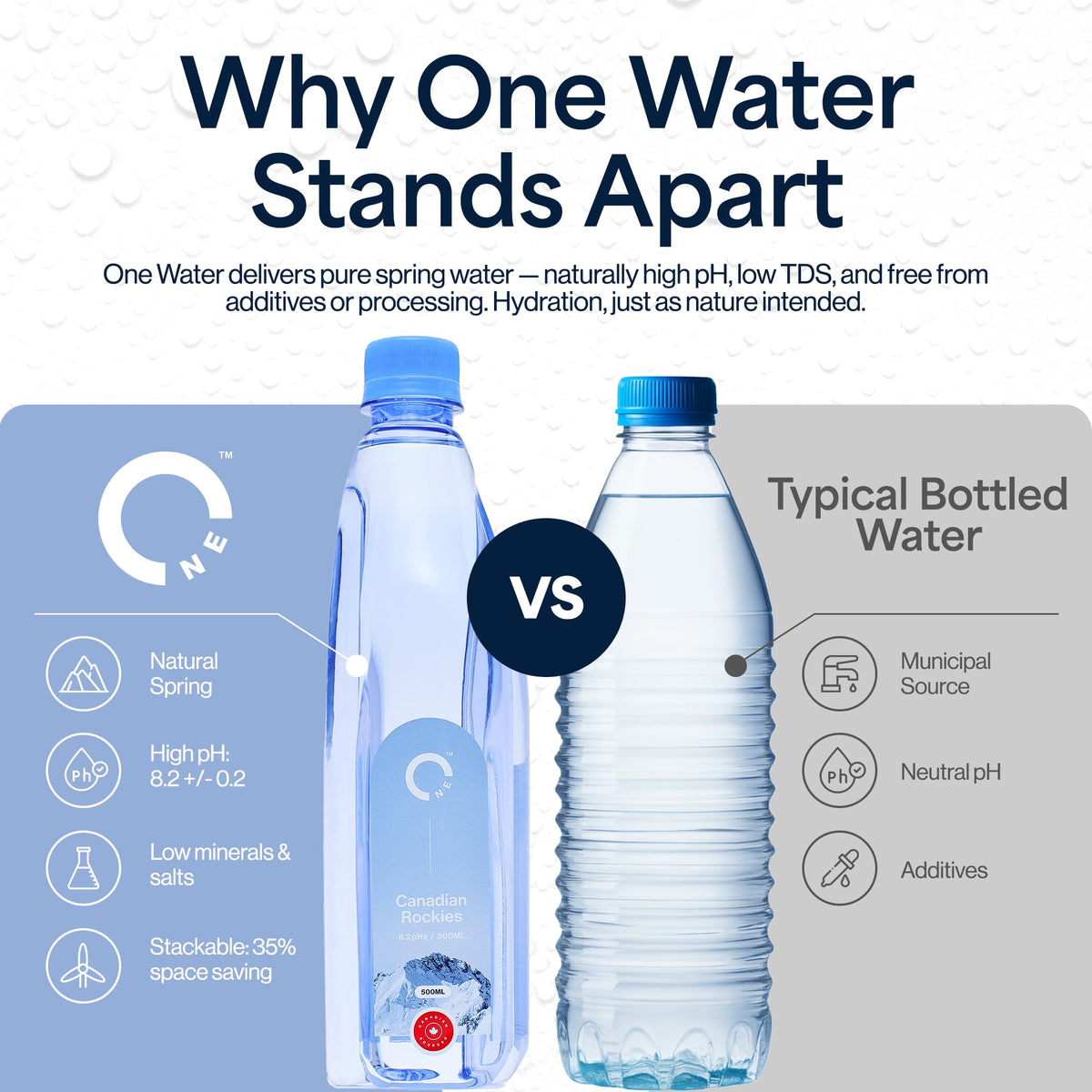 ONE Water ideal for home, office, and travel hydration on the go