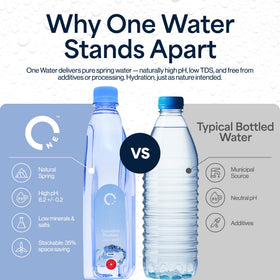 ONE Water ideal for home, office, and travel hydration on the go