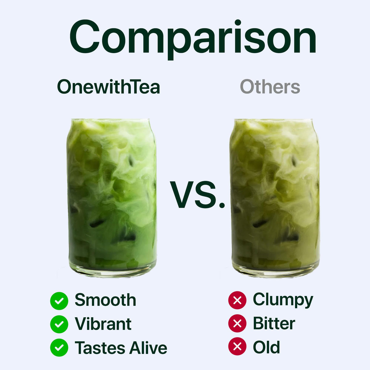 ONE WITH TEA organic Japanese matcha powder packaging signals premium quality.