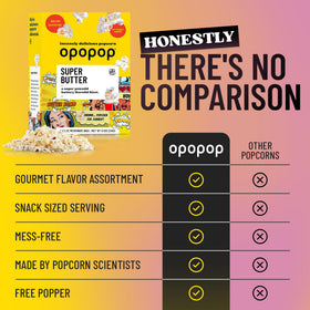 Opopop media feature and brand trust inspires curious buyers