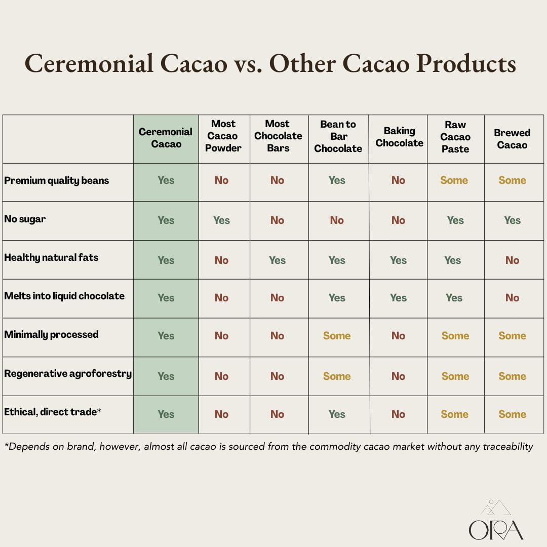Ora Pure Ceremonial Cacao tasting sample emphasizes high flavanols and mood lift.