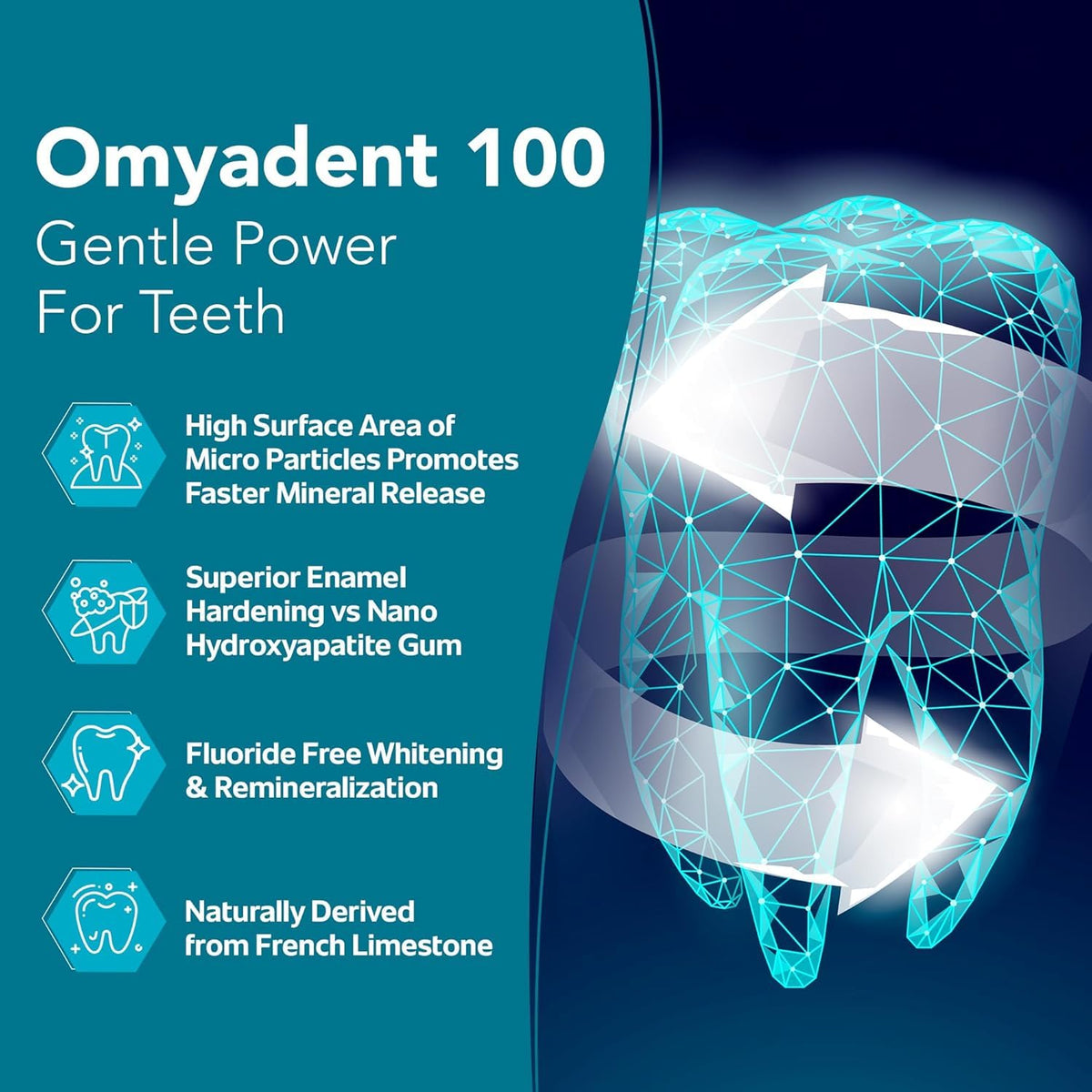 OraProtecX micro hydroxyapatite illustration highlights enamel support.
