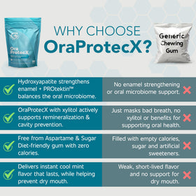 OraProtecX xylitol icon highlights sugar-free cavity protection.