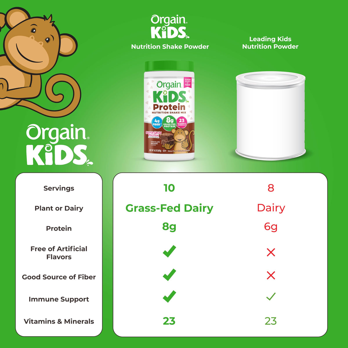 Orgain Kids Protein Shake Chocolate Brownie on a pantry shelf for on-the-go meals.