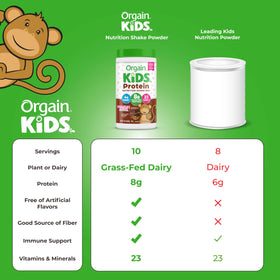 Orgain Kids Protein Shake Chocolate Brownie on a pantry shelf for on-the-go meals.