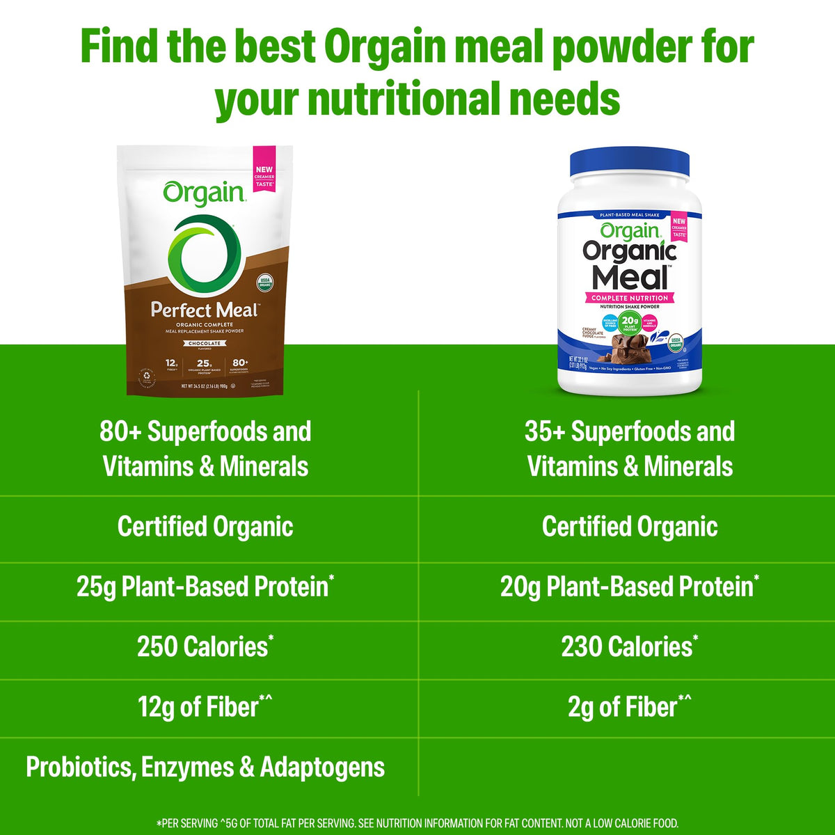Orgain Perfect Meal probiotic and enzyme blend in the mix