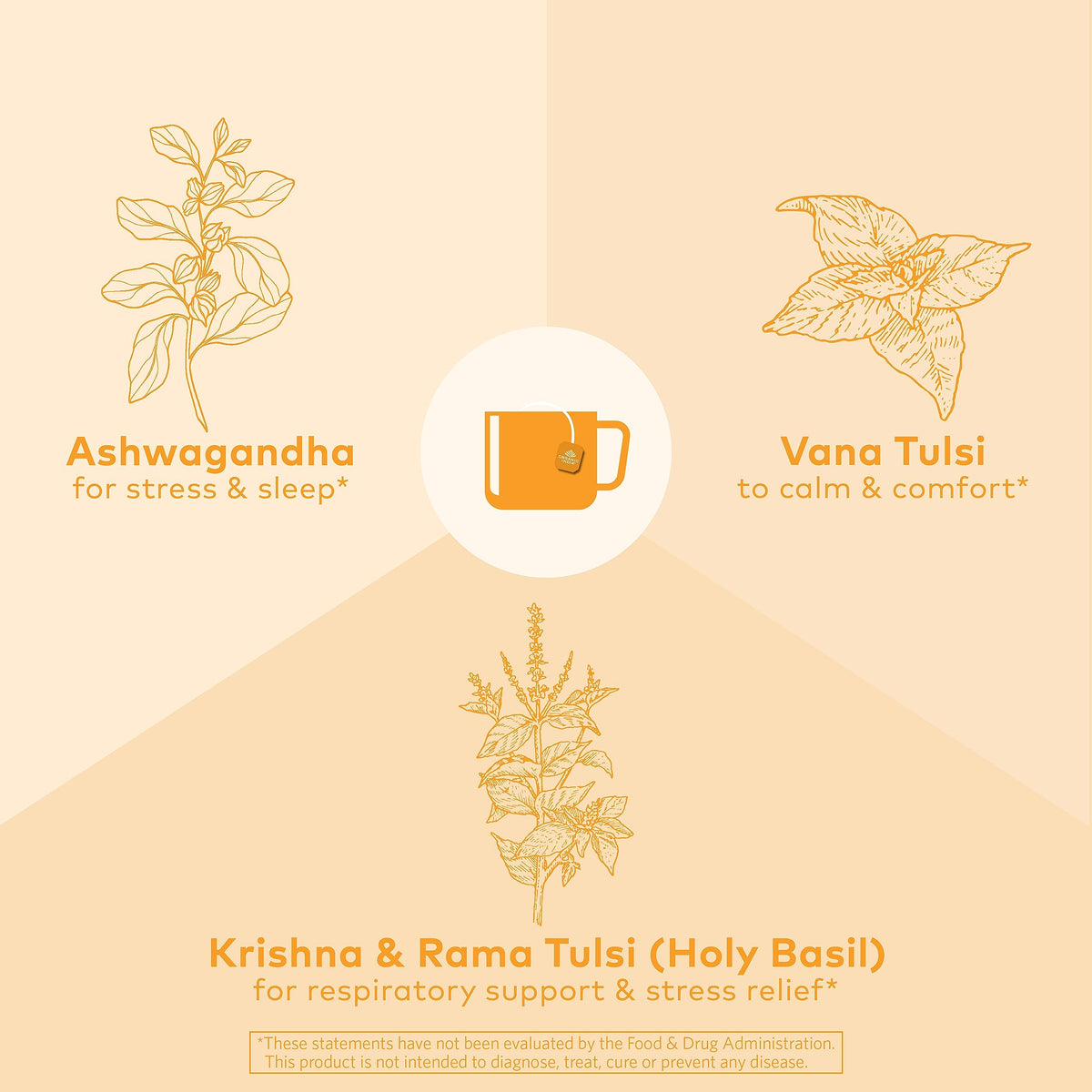 Organic India tulsi and ashwagandha herbs close-up.