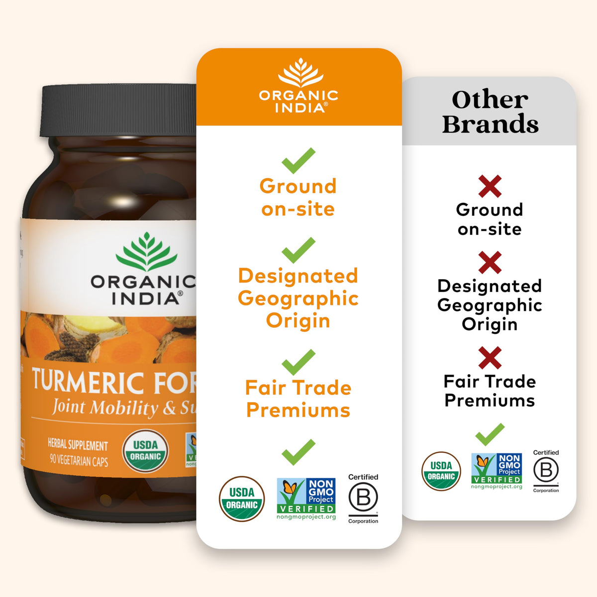 Organic India capsule closeup illustrating convenient daily supplement for wellness