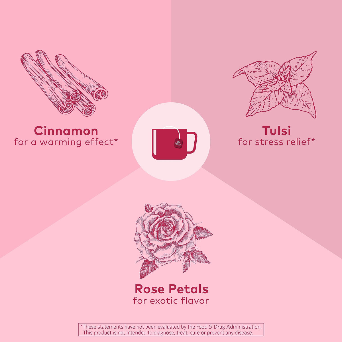 Organic India cinnamon rose herbal blend showing fragrant spices and relaxing flavor profile.