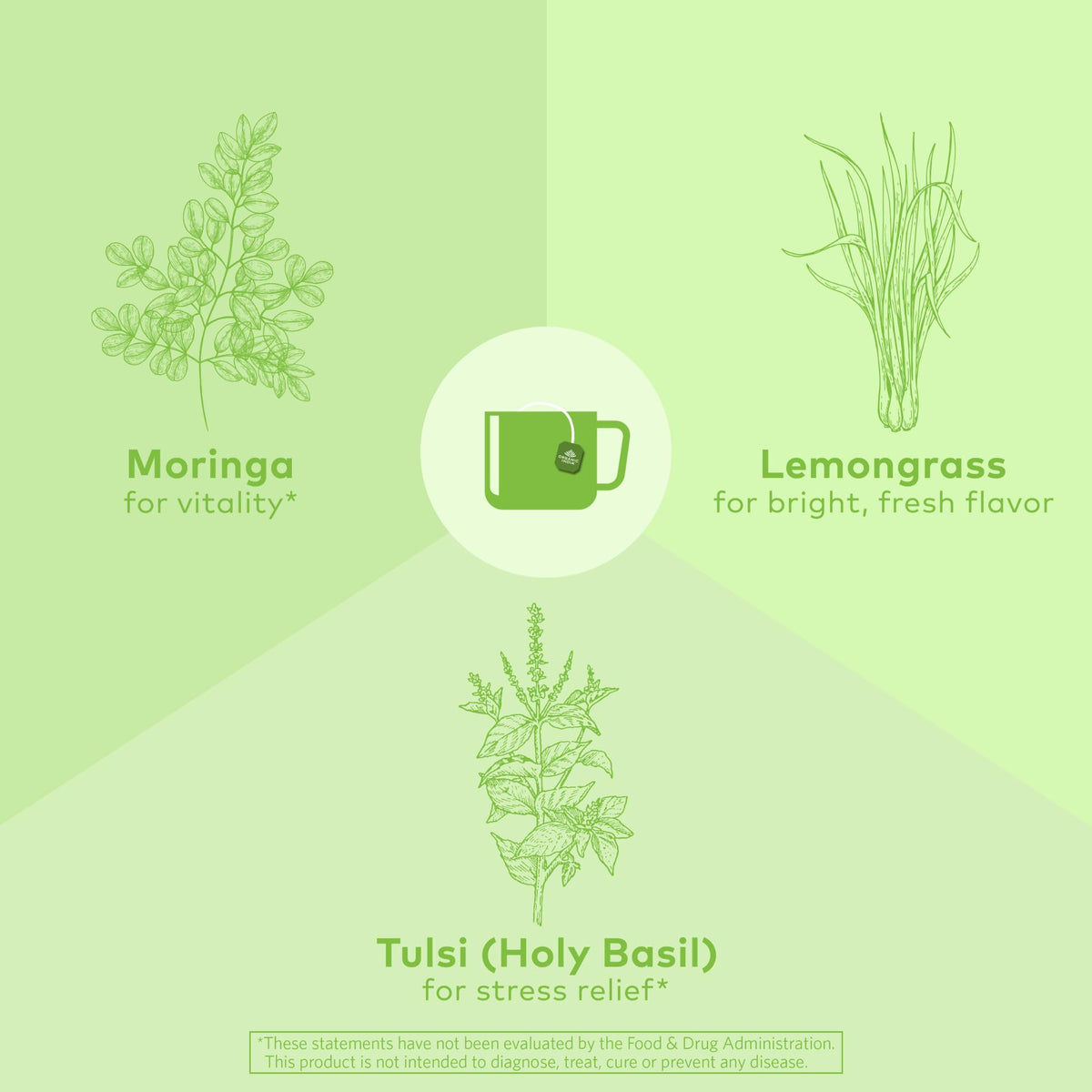Organic India Tulsi Moringa Tea Bags closeup ingredients show tulsi, moringa, lemongrass for soothing blend