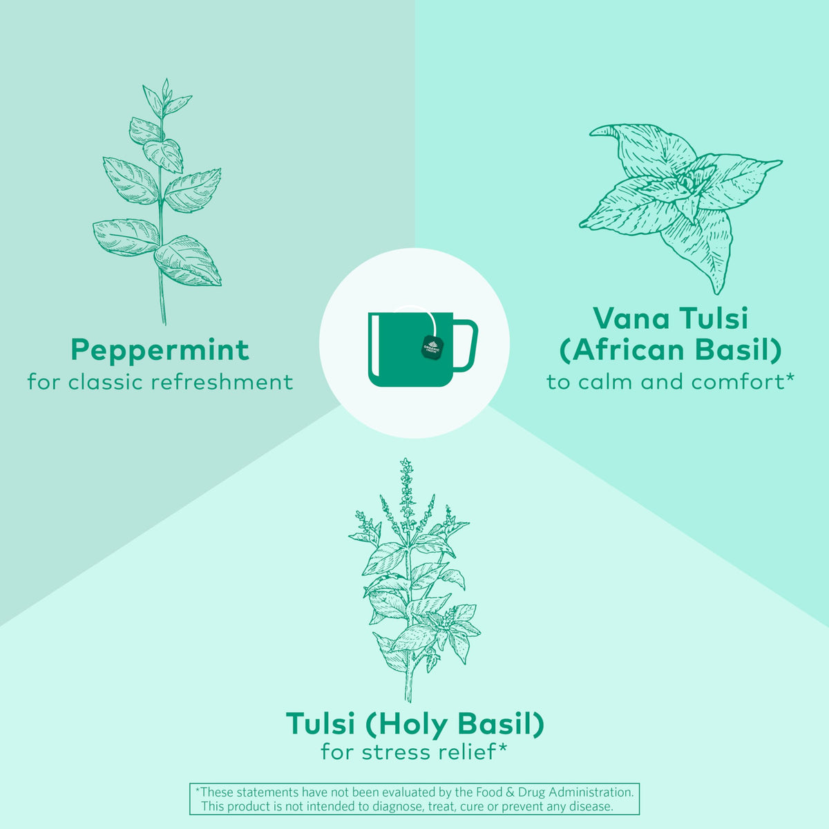 Front label of ORGANIC INDIA Tulsi Peppermint Tea highlighting vegan, USDA Organic and Fairtrade