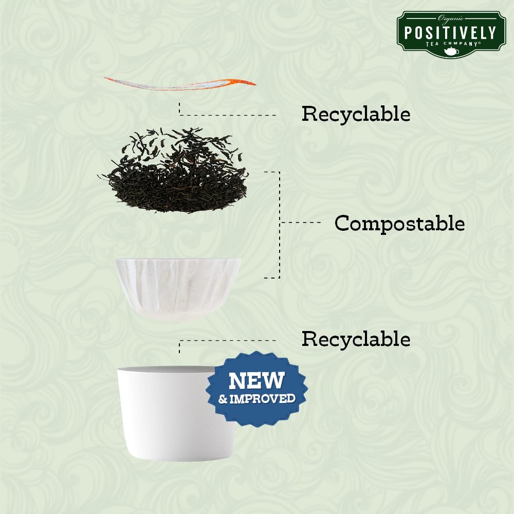 Organic Positively Tea Company Keurig-compatible pods suitable for 8 oz cups