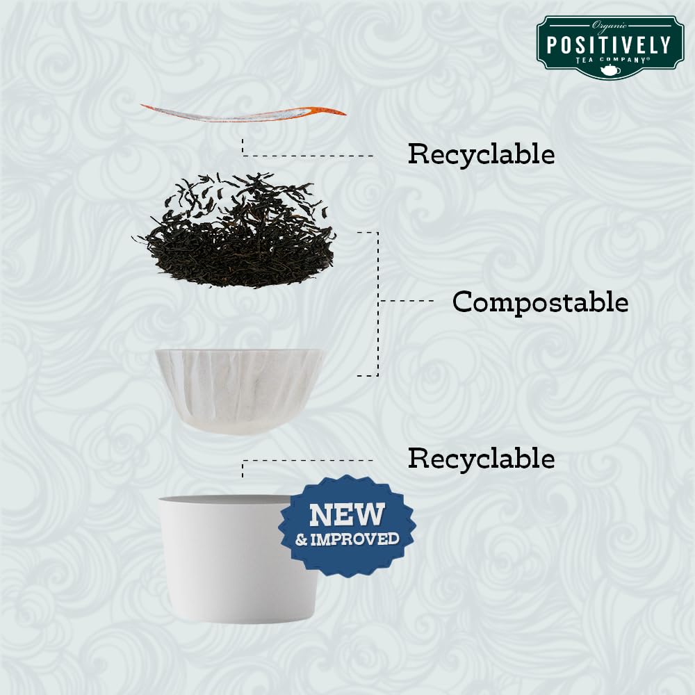 Organic Positively Tea K-Cup compatible pods ready for quick brews