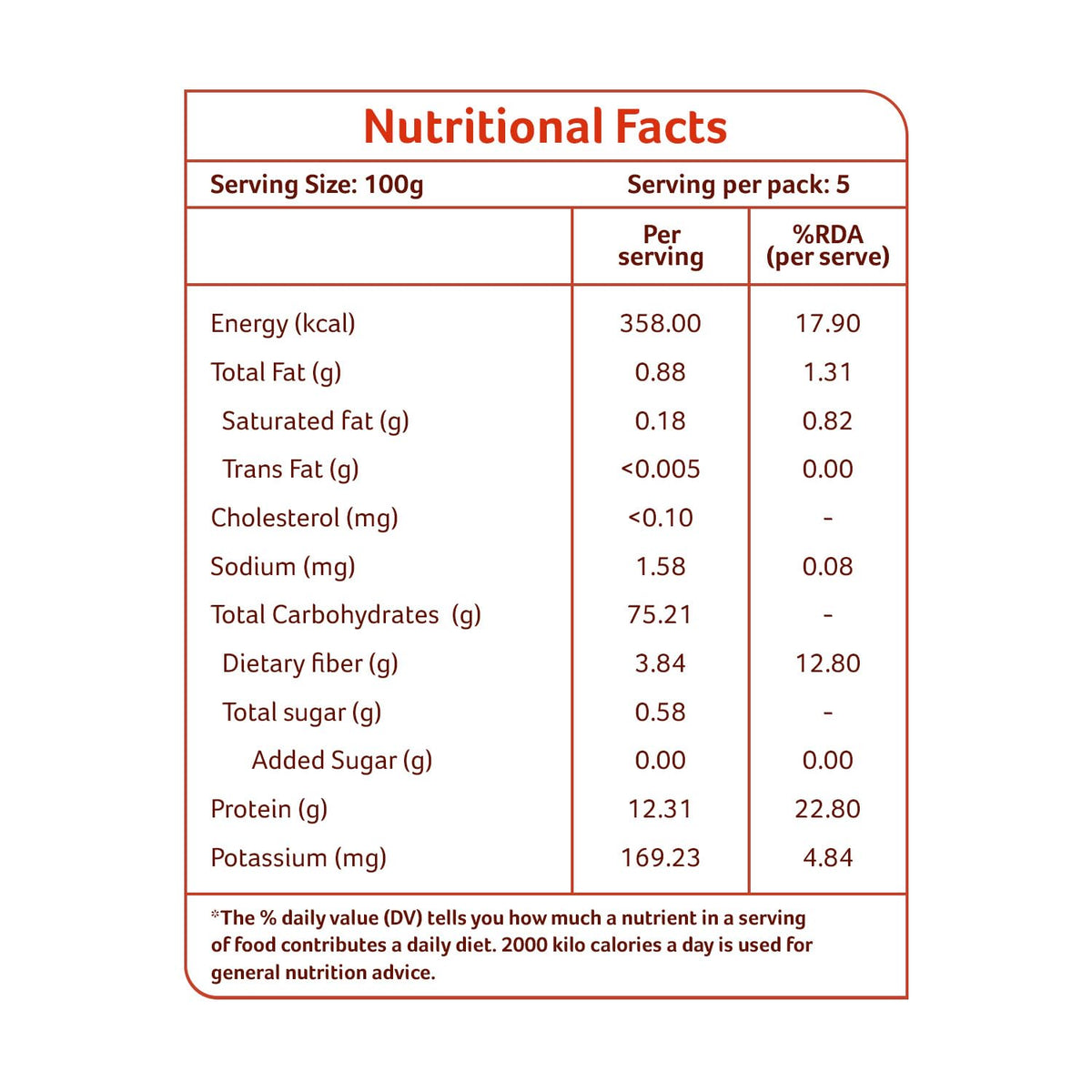 Nutrition panel highlight showing protein and fiber in Organic Tattva semolina.