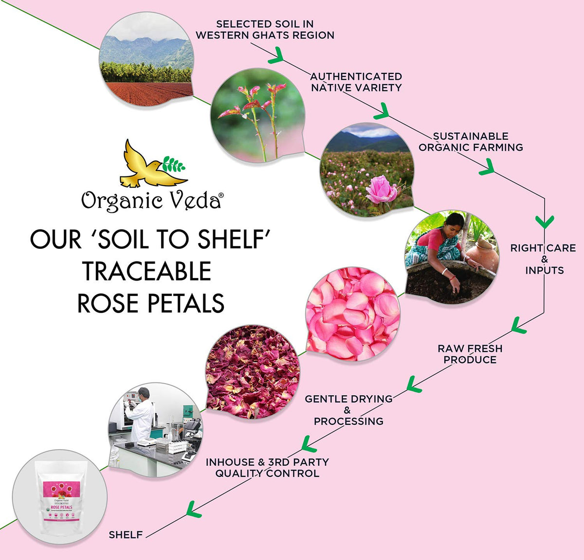 Organic Veda edible rose petals as dessert garnish and topping.